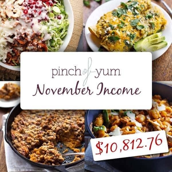 Total Blog Income for November Total Blog Income for November collage of images.